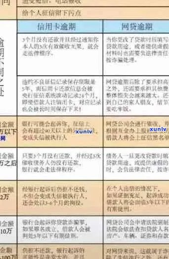 2020年信用卡逾期政策全面解析：8月份最新更新，如何避免逾期及后果