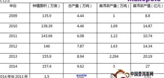 普洱茶产业全景解析：现状、挑战与未来发展趋势