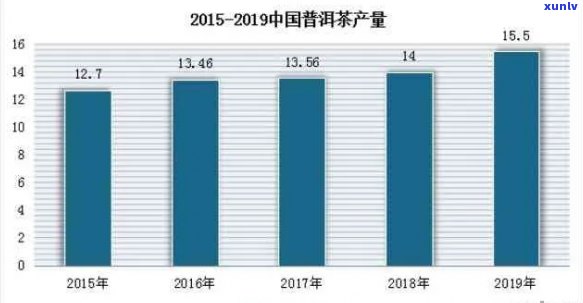 普洱茶产业全景解析：现状、挑战与未来发展趋势