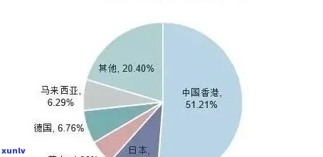 普洱茶市场危机：信任、价格波动和消费者认知的挑战