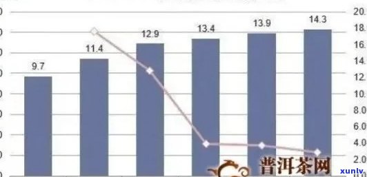 普洱茶市场危机：信任、价格波动和消费者认知的挑战