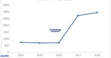 普洱茶市场危机：信任、价格波动和消费者认知的挑战