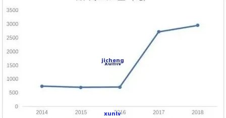 普洱茶市场危机：信任、价格波动和消费者认知的挑战