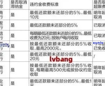 新信用卡逾期未还款被注销后如何查询欠款金额及解决方案全解析