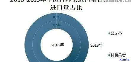 普洱茶的社会影响吗