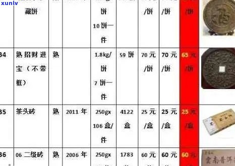 80年代极品普洱茶价格表大全，包括所有80年代的普洱茶价格信息