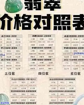 翡翠豪华套装价格：全方位解析与市场趋势