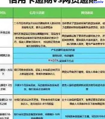 信用卡首期逾期10天：如何妥善处理，避免影响信用记录及贷款？