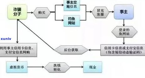 信用卡逾期报金能查吗？逾期报案会产生哪些后果？