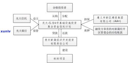 逾期还款攻略：光大信用卡贷款利息分析与更优化解决方案