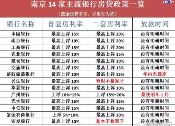 逾期还款攻略：光大信用卡贷款利息分析与更优化解决方案