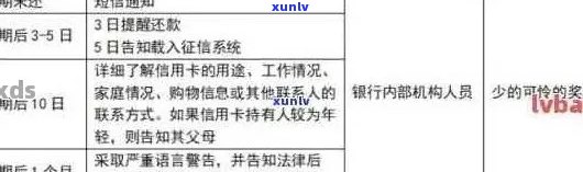 光大信用卡逾期还款全攻略：如何规划还款计划、期申请及解决罚息问题