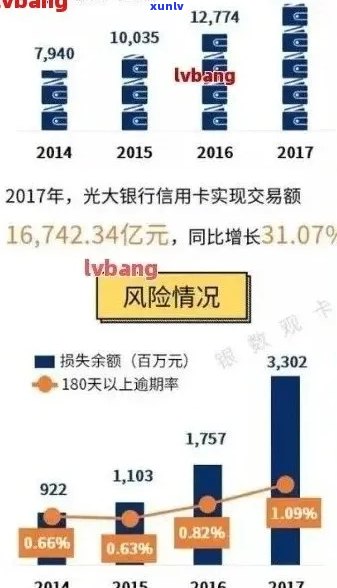 光大信用卡逾期还款利息减免政策解析：如何合法减少还款压力？