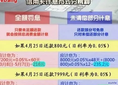 光大信用卡逾期还款利息减免政策解析：如何合法减少还款压力？