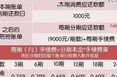 信用卡年费逾期三天：如何解决逾期问题，降低信用评分影响与费用负担？