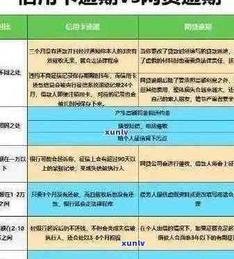 信用卡年费逾期三天：如何解决逾期问题，降低信用评分影响与费用负担？