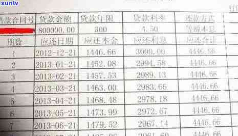 信用卡逾期还款困扰？解决方案一览表！