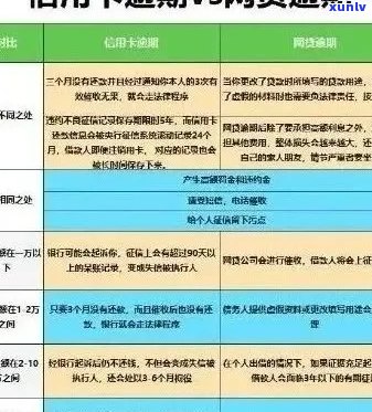 信用卡逾期还款可能对签证申请产生的影响：详细解读和建议