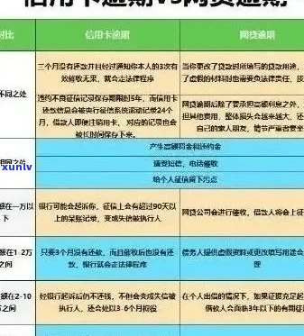 信用卡逾期是否会影响签证申请及解决 *** 全面解析