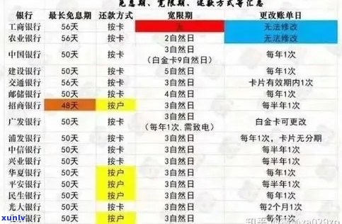 18年信用卡逾期半年后，记录恢复的时间：多久？