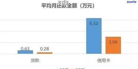 逾期半年的信用卡，18年后的后果：信用评分、贷款和就业的影响