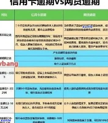 '信用卡1800逾期半年后果及处理方式'