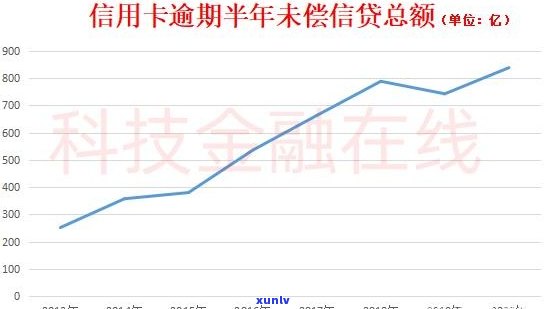 2020年信用卡逾期半年未还款总额分析：原因、影响与解决策略