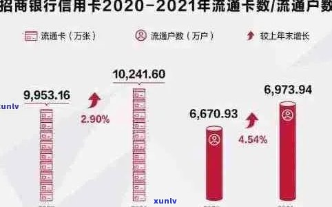 2020年信用卡逾期半年未还款总额分析：原因、影响与解决策略