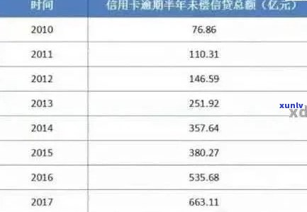 2020年信用卡逾期半年未还款总额分析：原因、影响与解决策略