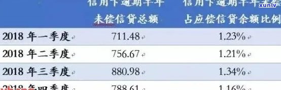 信用卡欠1万逾期：5年、4年、一年、十多年的利息及处理 *** 