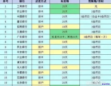 连续多张信用卡逾期还款，如何解决？