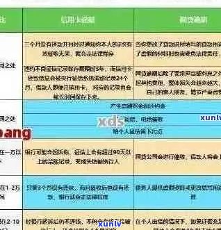 逾期未还款的信用卡该如何处理？多张信用卡管理策略大揭秘