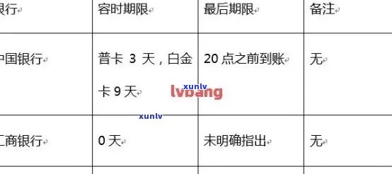 微信解封信用卡逾期账户：步骤、原因与影响分析