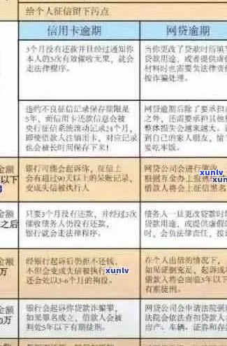 信用卡逾期还款问题解决策略：自动扣款设置与应对 *** 