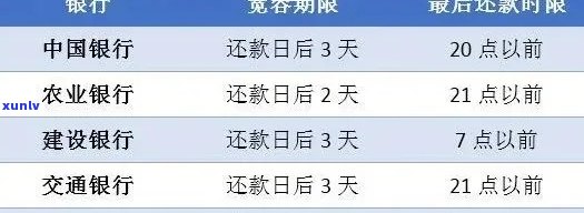 建设银行信用卡逾期还款，导致蓄卡资金被扣，我该如何处理？