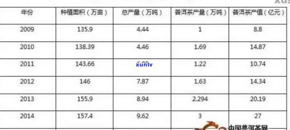 全面了解恒润祥普洱茶价格：品质、年份、市场趋势一应俱全