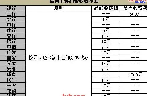 城乡银行信用卡逾期还款利息计算 *** 与影响详细解析