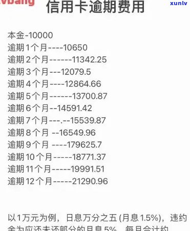 城乡银行信用卡逾期还款利息计算 *** 与影响详细解析