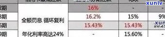 信用卡透支2千未能按期还款：解决 *** 与逾期影响分析