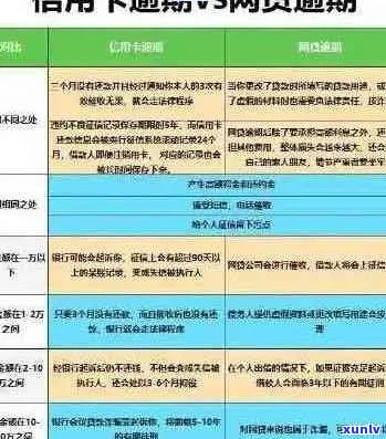 信用卡透支2千未能按期还款：解决 *** 与逾期影响分析