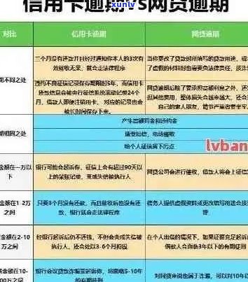 建行信用卡5万多逾期：处理 *** 、影响、利息与减免可能性