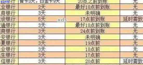 中行信用卡逾期记录查询全攻略：如何查找、影响及解决 *** 一应俱全