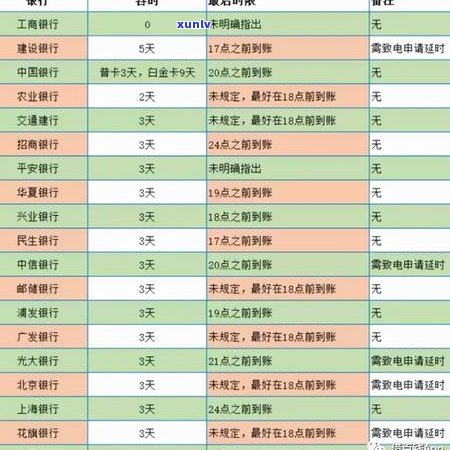 中行信用卡逾期情况查询 *** ：在哪里查看？