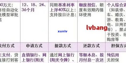 光大信用卡逾期管理 *** 查询：如何处理信用卡逾期，联系方式及常见问答