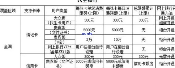 我光大银行信用卡逾期95595打 *** 了怎么办，是真的吗？会有什么后果？