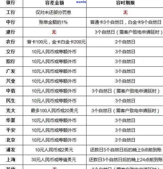 信用卡逾期会影响医保报销吗？