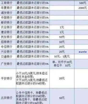 2020年信用卡逾期减免新标准：如何应对逾期还款问题？