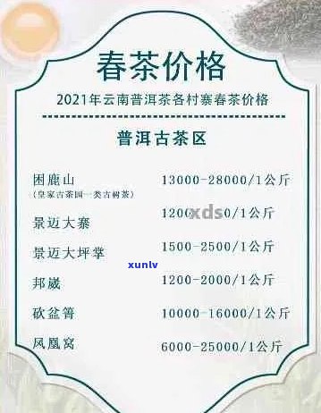 云南圣普茶厂普洱茶报价表，查询及详情请点击 - 云南普洱市圣普茶厂