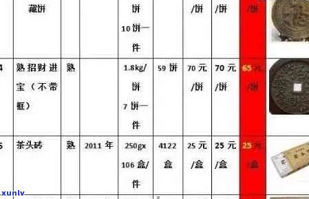 云南圣普茶厂普洱茶报价表，查询及详情请点击 - 云南普洱市圣普茶厂