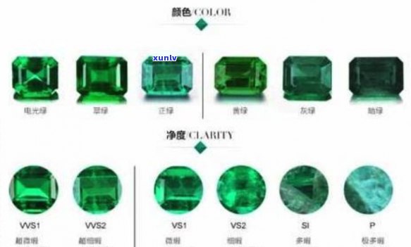 翡翠祖母绿的颜色特点和更佳颜色是什么？